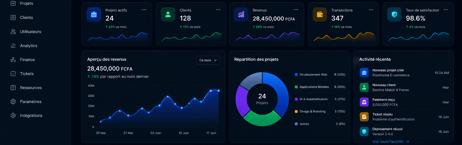 Demonstration project — SaaS analytics dashboard
